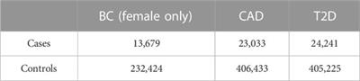 AI-based multi-PRS models outperform classical single-PRS models